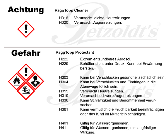 RaggTopp Cleaner Cleaner & Protectant CLP/GHS Verordnung